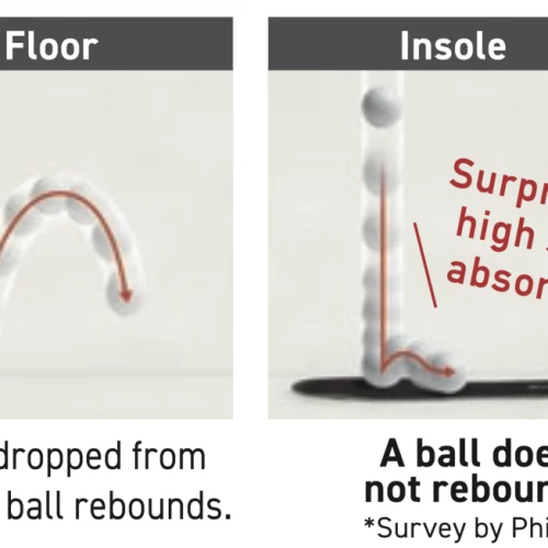 Slide-0